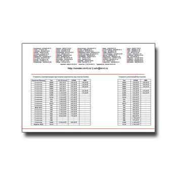 Прайс-лист на комплектующие в магазине SONDEX
